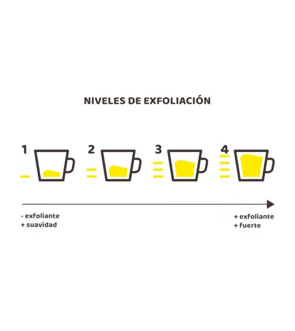 *Coffee O´clock* - Guante exfoliante de sisal y lino - Exfoliación 3