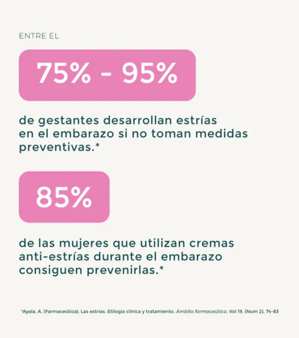 Crema anti-estrías con Sangre de Dragón