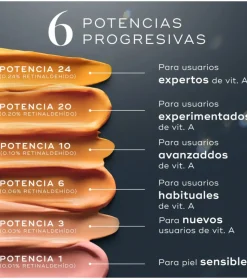 *Crystal Retinal* - Sérum antiedad para rostro de noche con Retinal y Vitamina A Crystal Retinal 24