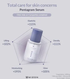 *Hyalugen* - Sérum facial hidratante Le Lift Serum