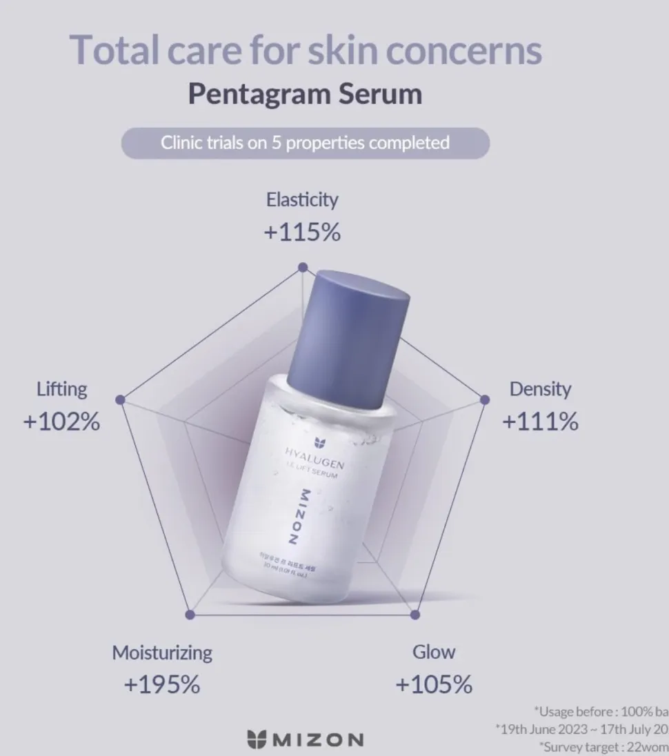 *Hyalugen* - Sérum facial hidratante Le Lift Serum