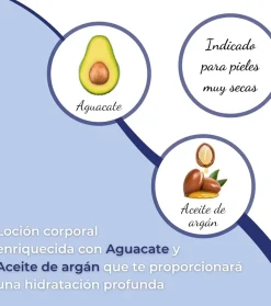 Leche corporal hidratante aguacate y aceite de argán - Piel muy seca