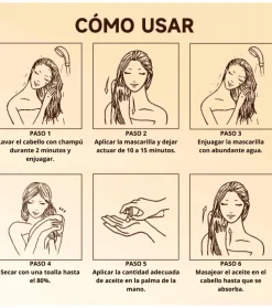 *Maca Power* - Mascarilla capilar reparadora Collagen