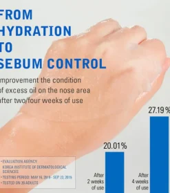 *Spot Care* - Mascarilla facial intensiva
