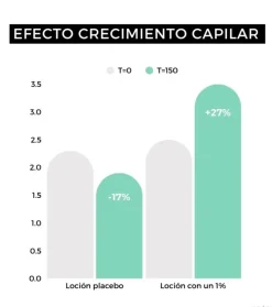 Sérum fortalecedor del cabello