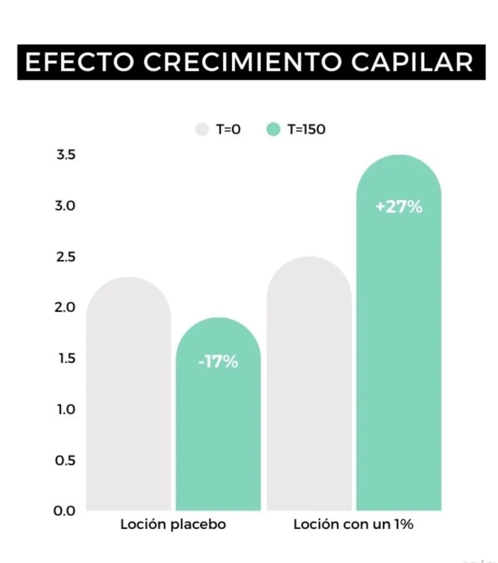 Sérum fortalecedor del cabello